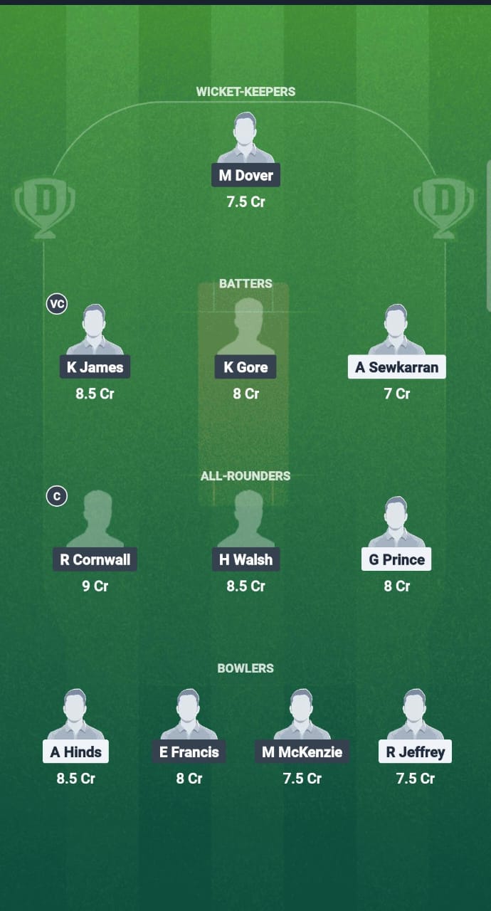 VIS vs ATG Dream11 Prediction Fantasy Cricket Tips Dream11 Team West Indies T20 Leeward Lslands 2025 