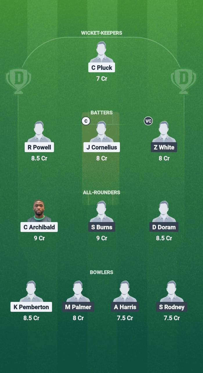 NVS vs CI Dream11 Prediction Fantasy Cricket Tips Dream11 Team West Indies T20 Leeward lslands 2025 