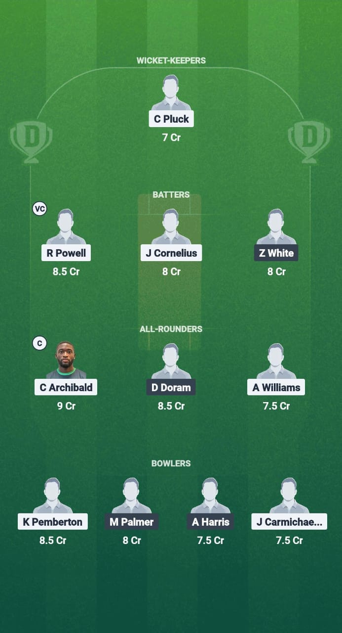 NVS vs CI Dream11 Prediction Fantasy Cricket Tips Dream11 Team West Indies T20 Leeward lslands 2025 