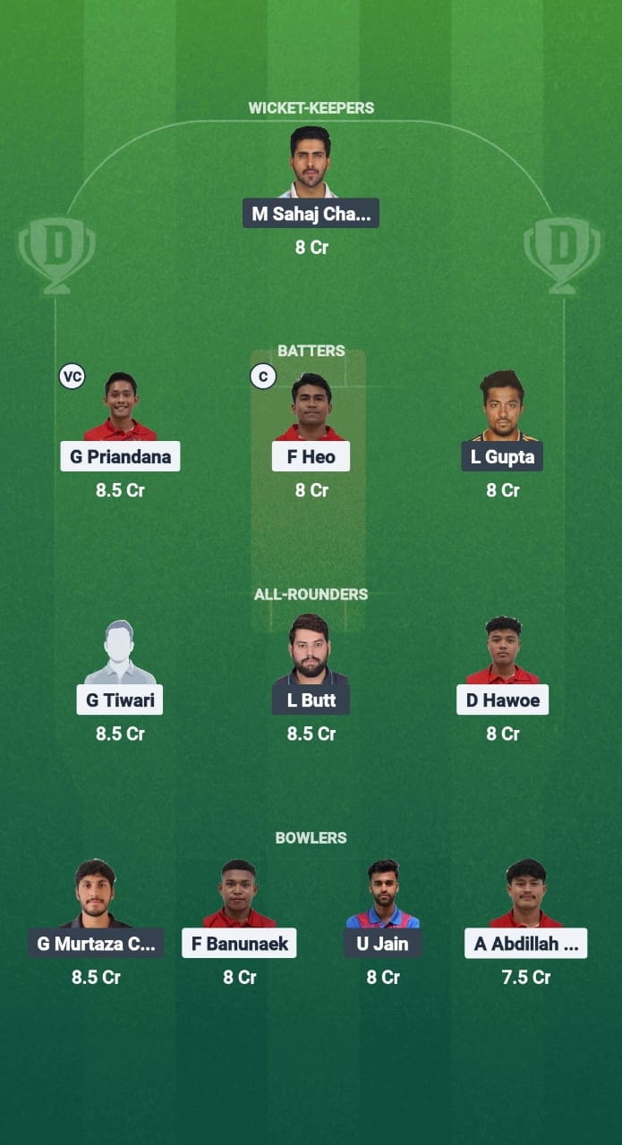 INA vs CAB Dream11 Prediction Fantasy Cricket Tips Dream11 Team Cambodia Tour of Indonesia 2025 