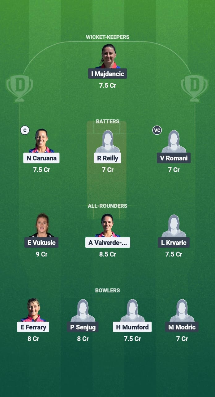 GIB-W vs CRO-W Dream11 Prediction Fantasy Cricket Tips Dream11 Team ECS-W T10 Gibraltar 2025 