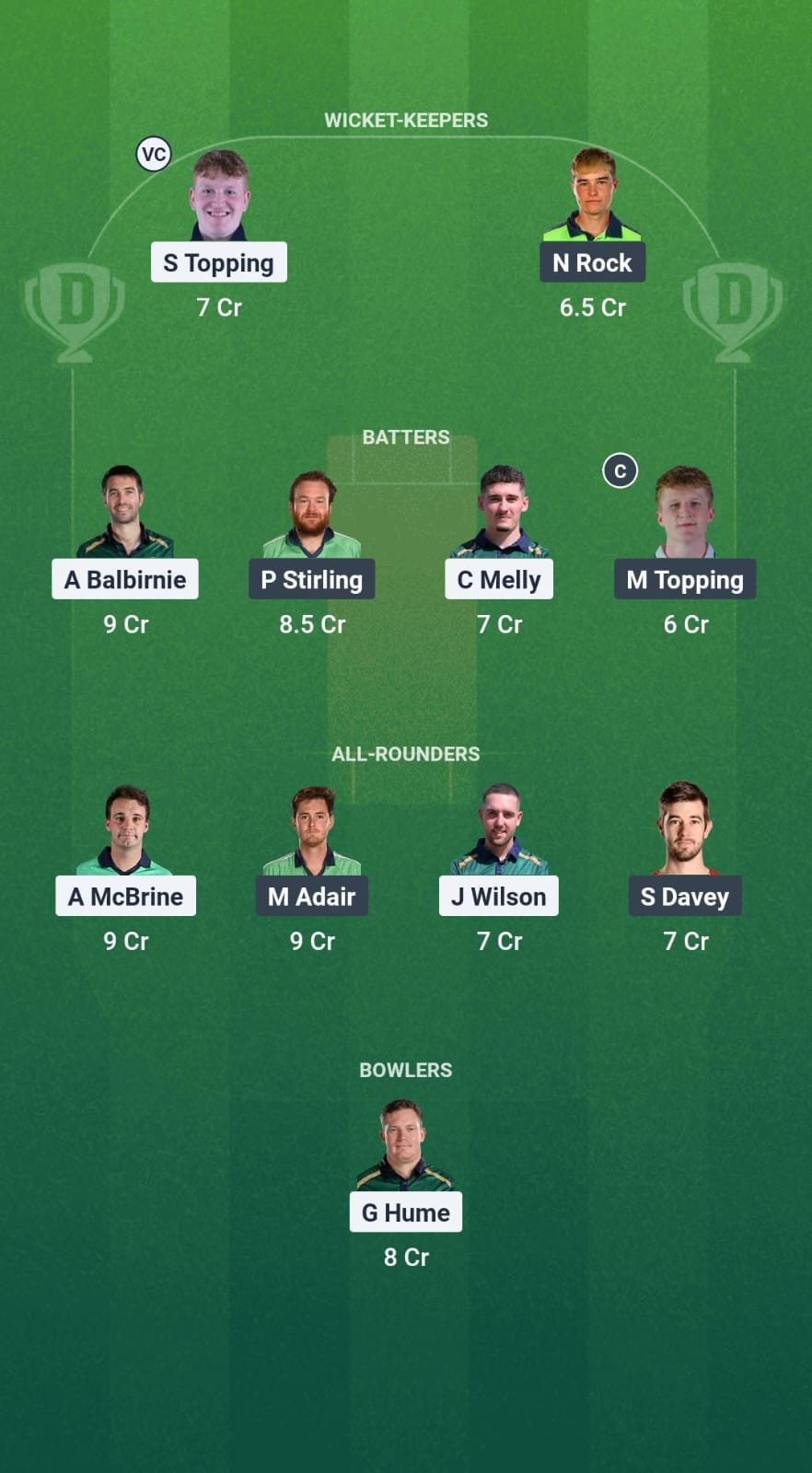 NWW vs NK Dream11 Prediction Fantasy Cricket Tips Dream11 Team Ireland Inter-Provincial T20 Trophy 2025 