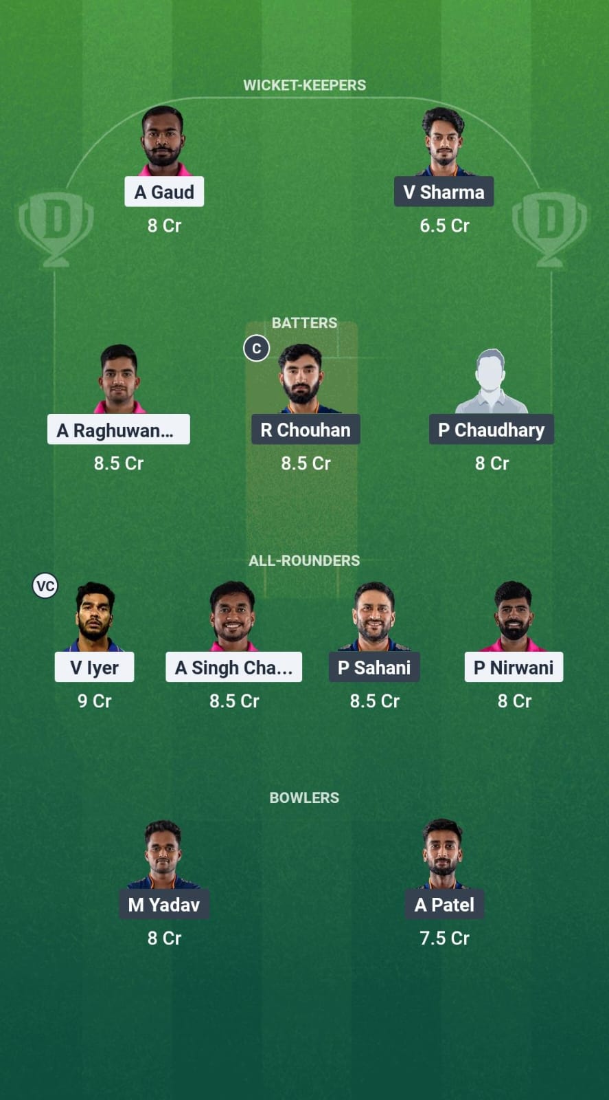 IPP vs GC Dream11 Prediction Fantasy Cricket Tips Dream11 Team Madhya Pradesh T20 League 2025 