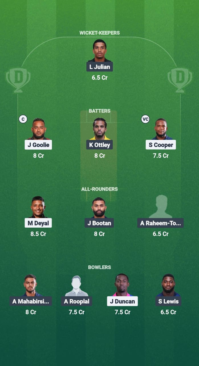 1000708095 CSP vs SCL Dream11 Prediction Fantasy Cricket Tips Dream11 Team West Indies T10 Trinidad Blast 2025