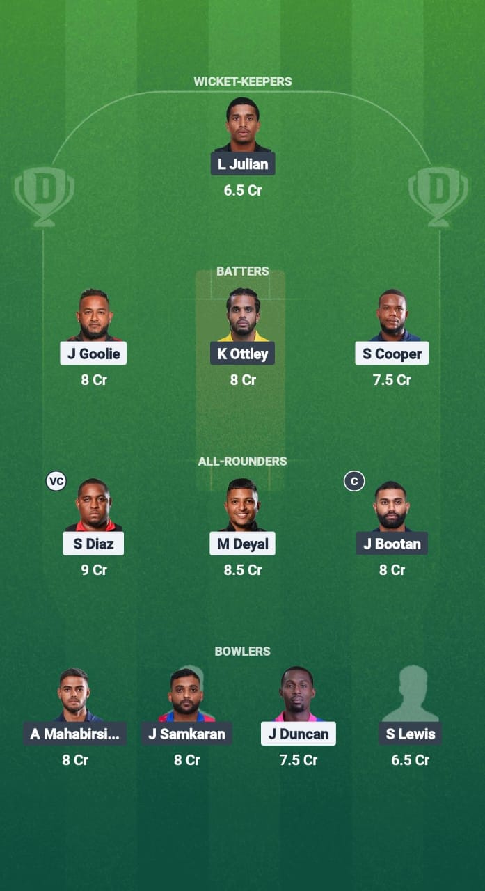 1000708098 CSP vs SCL Dream11 Prediction Fantasy Cricket Tips Dream11 Team West Indies T10 Trinidad Blast 2025