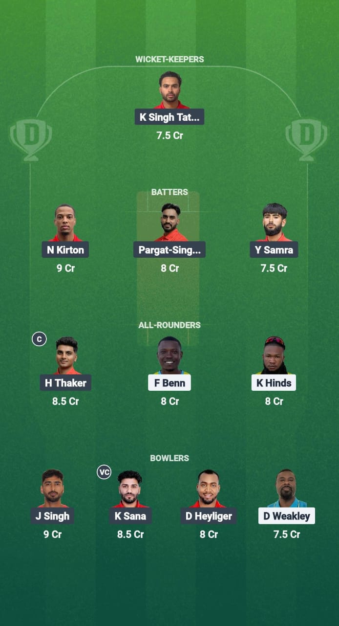 BAH vs CAN Dream11 Prediction Fantasy Cricket Tips Dream11 Team ICC T20 WC America Qualifiers 2025 