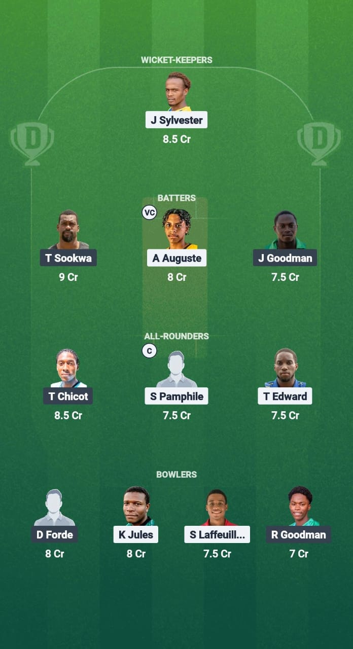 1000712155 PTS vs WTS Dream11 Prediction Fantasy Cricket Tips Dream11 Team West Indies T10 St. Lucia Blast 2025