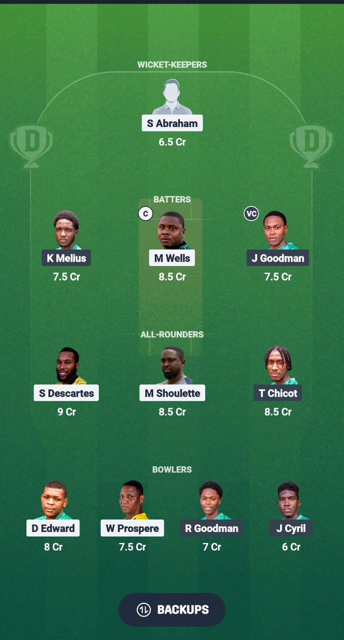 1000714588 CBG vs WTS Dream11 Prediction Fantasy Cricket Tips Dream11 Team West Indies T10 St. Lucia Blast 2025