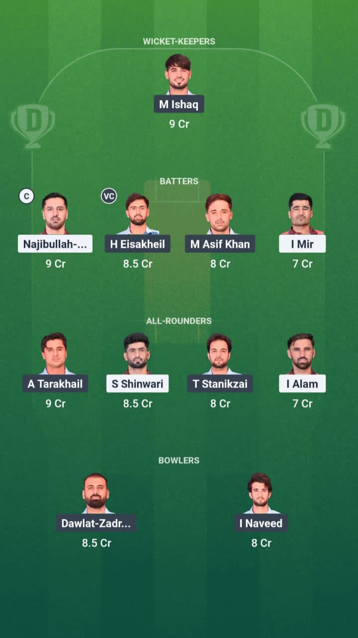 MDS vs HS Dream11 Prediction Fantasy Cricket Tips Dream11 Team Afghanistan National T20 Cup 2025 