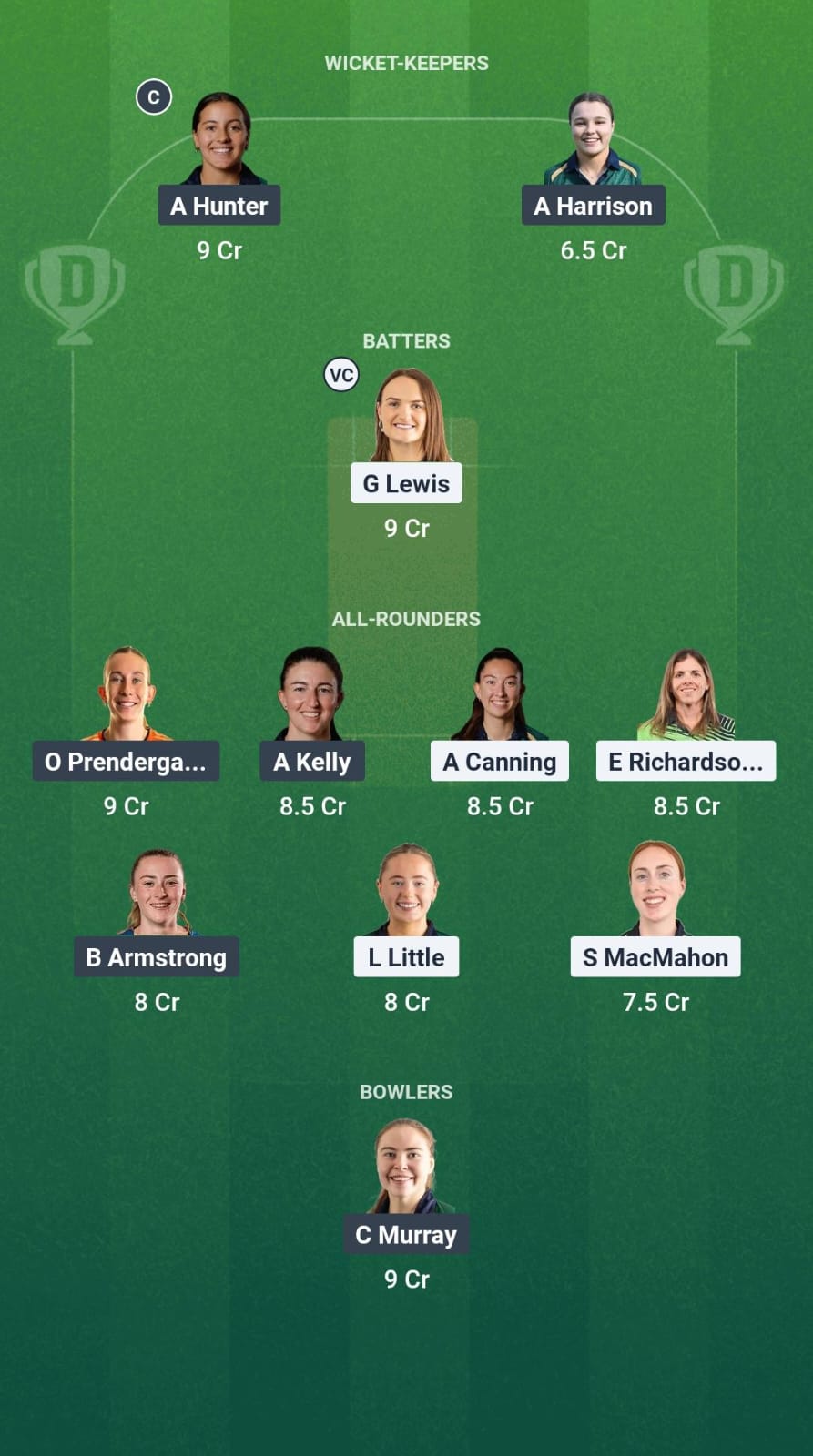 1000716639 SCO-W vs DG-W Dream11 Prediction Fantasy Cricket Tips Dream11 Team Ireland Womens T20 2025