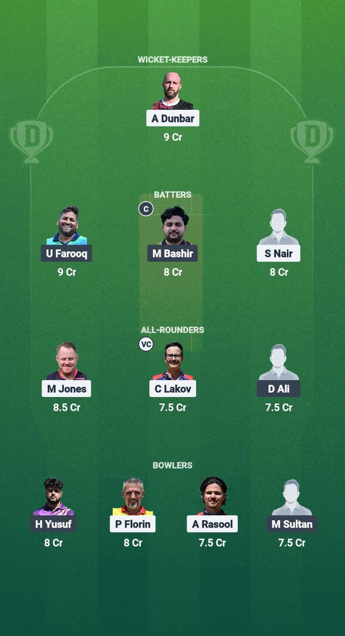 BCCS vs MUS Dream11 Prediction Fantasy Cricket Tips Dream11 Team ECS T10 Bulgaria 2025 