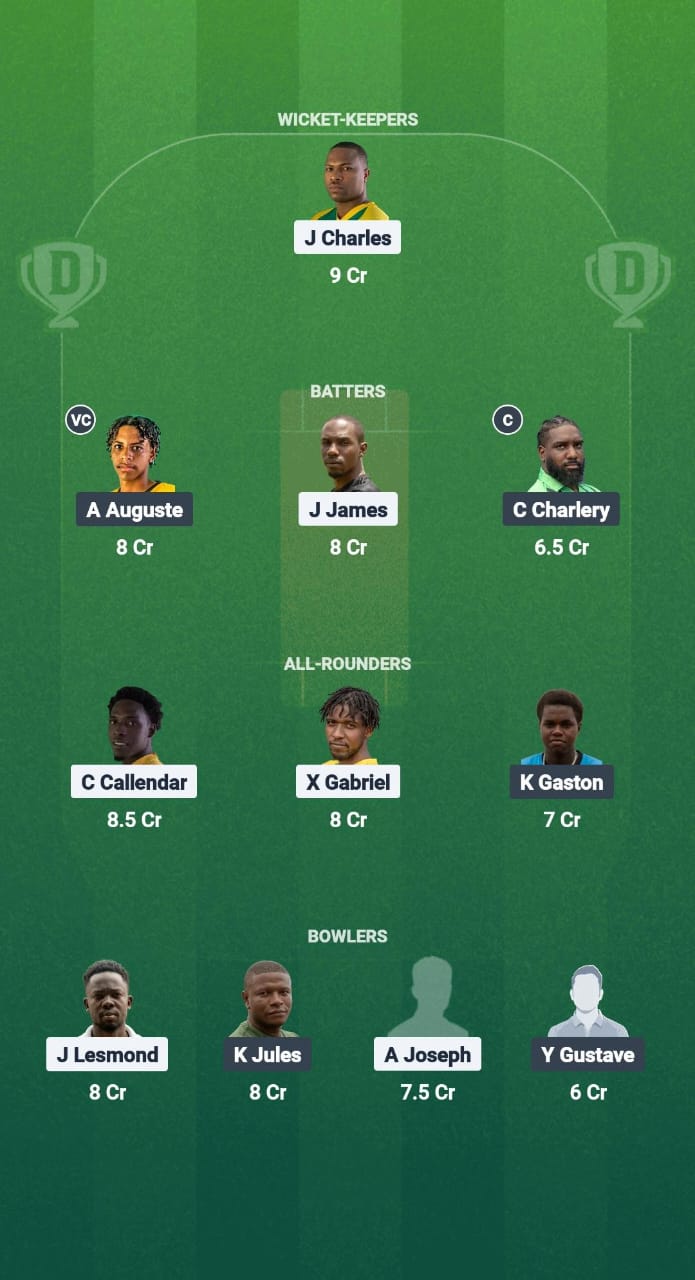IYH vs PTS Dream11 Prediction Fantasy Cricket Tips Dream11 Team West Indies T10 St. Lucia Blast 2025 