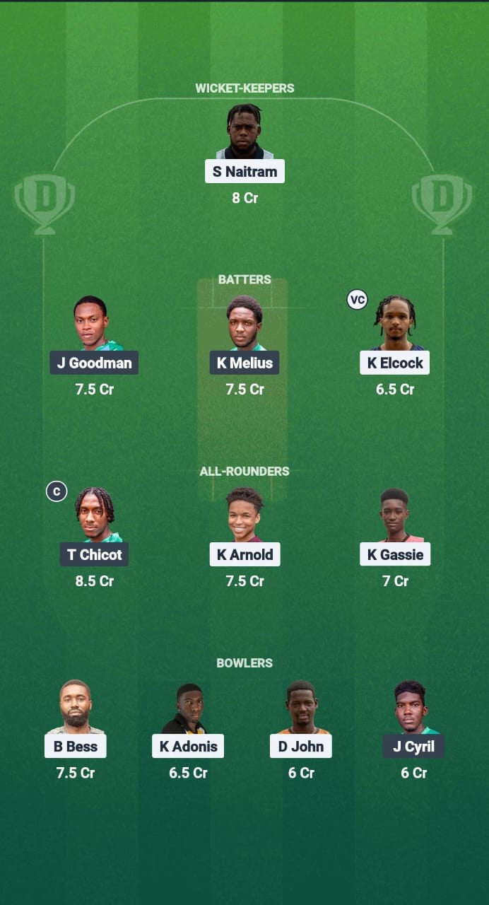 BMB vs WTS Dream11 Prediction Fantasy Cricket Tips Dream11 Team West Indies T10 St. Lucia Blast 2025 