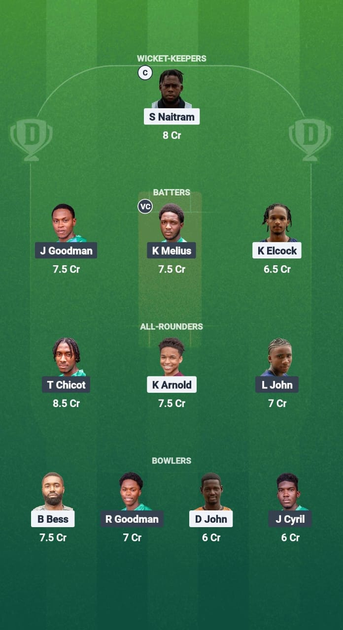 BMB vs WTS Dream11 Prediction Fantasy Cricket Tips Dream11 Team West Indies T10 St. Lucia Blast 2025 