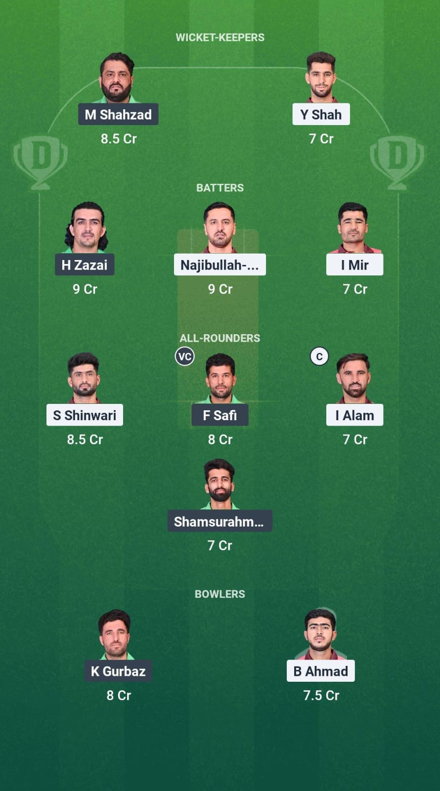 MDS vs MPS Dream11 Prediction Fantasy Cricket Tips Dream11 Team Afghanistan National T20 Cup 2025 