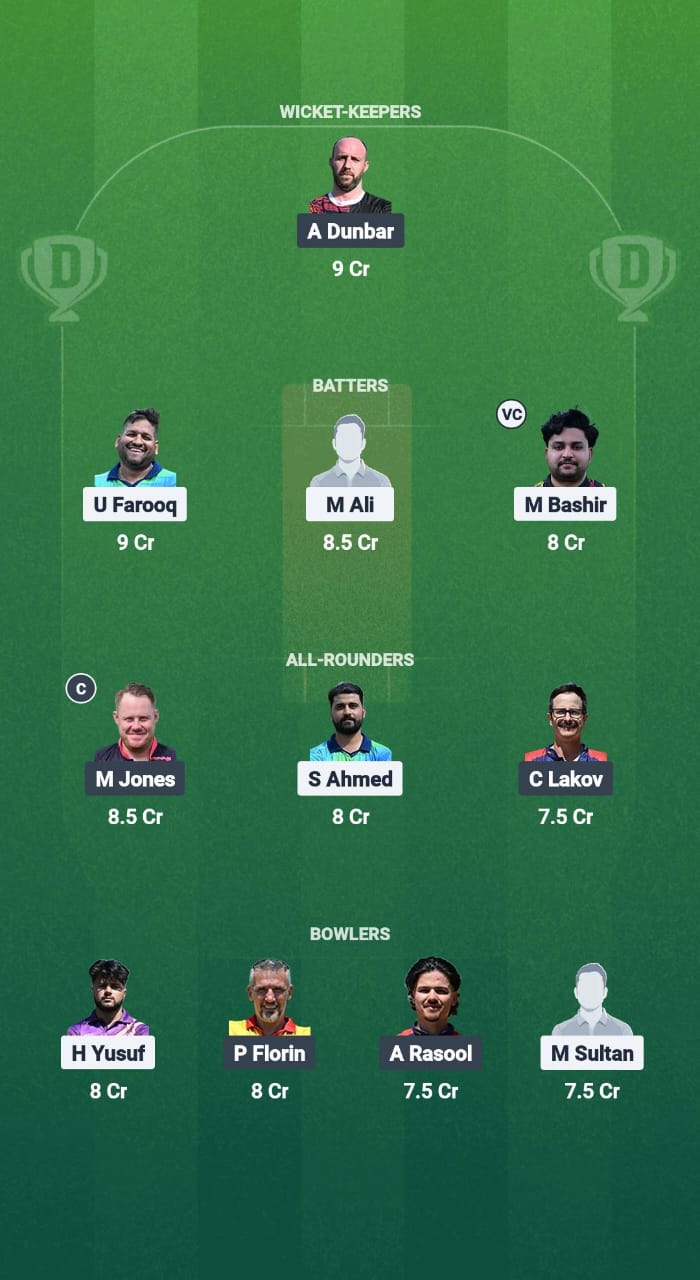 MUS vs BCCS Dream11 Prediction Fantasy Cricket Tips Dream11 Team ECS T10 Bulgaria 2025 