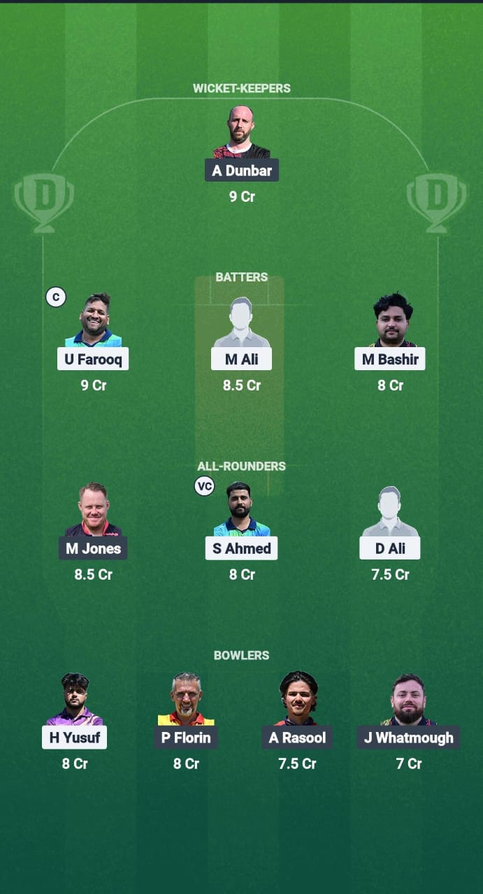 MUS vs BCCS Dream11 Prediction Fantasy Cricket Tips Dream11 Team ECS T10 Bulgaria 2025 
