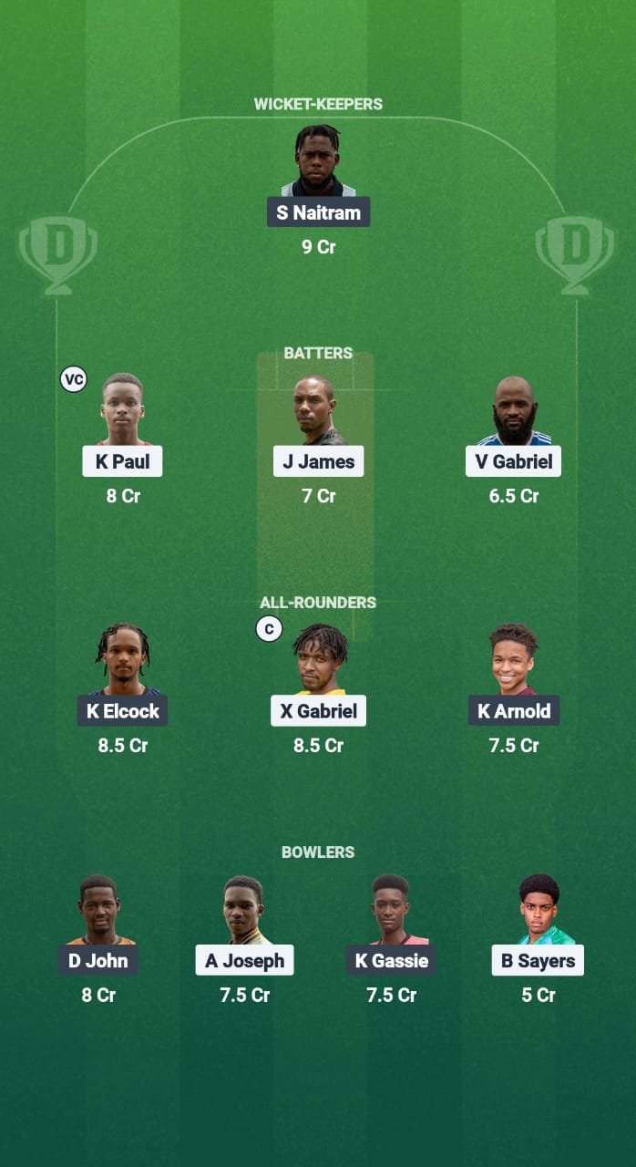 1000718477 IYH vs BMB Dream11 Prediction Fantasy Cricket Tips Dream11 Team West Indies T10 St. Lucia Blast 2025
