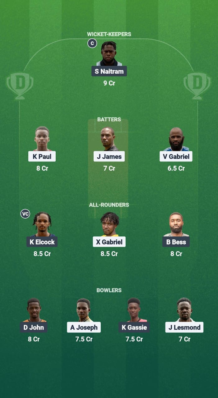 1000718480 IYH vs BMB Dream11 Prediction Fantasy Cricket Tips Dream11 Team West Indies T10 St. Lucia Blast 2025