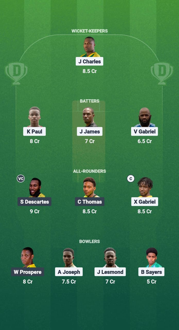 1000719383 IYH vs CBG Dream11 Prediction Fantasy Cricket Tips Dream11 Team West Indies T10 St. Lucia Blast 2025