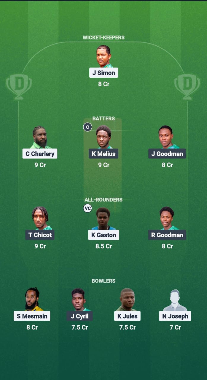 PTS vs WTS Dream11 Prediction