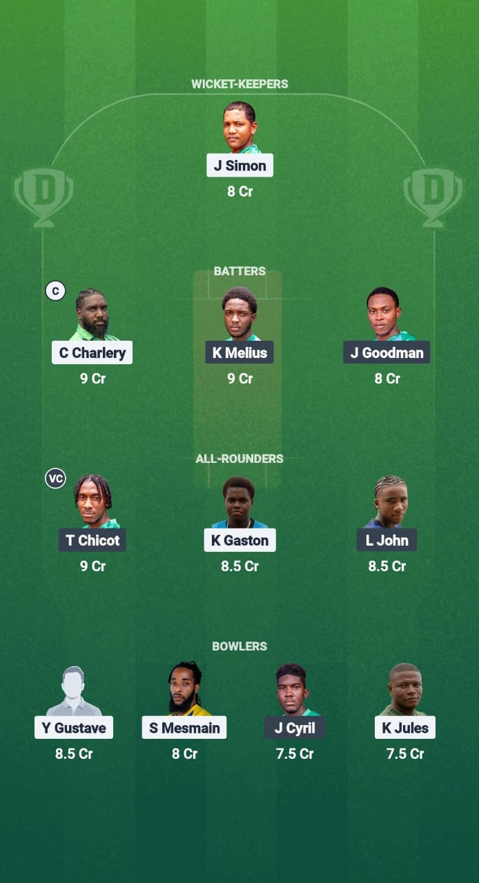 PTS vs WTS Dream11 Prediction