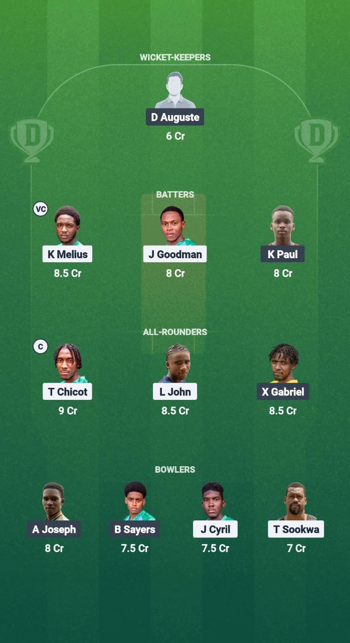 1000723155 WTS vs IYH Dream11 Prediction Fantasy Cricket Tips Dream11 Team West Indies T10 St Lucia Blast 2025