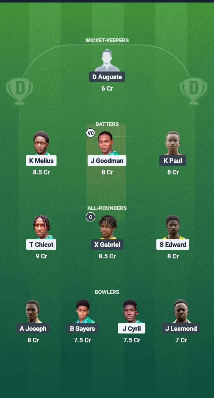 1000723158 WTS vs IYH Dream11 Prediction Fantasy Cricket Tips Dream11 Team West Indies T10 St Lucia Blast 2025