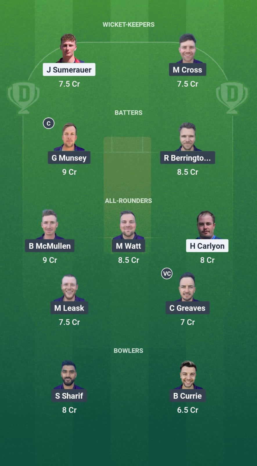 JER vs SCO Dream11 Prediction Fantasy Cricket Tips Dream11 Team ICC T20 WC Europe Qualifiers 2025