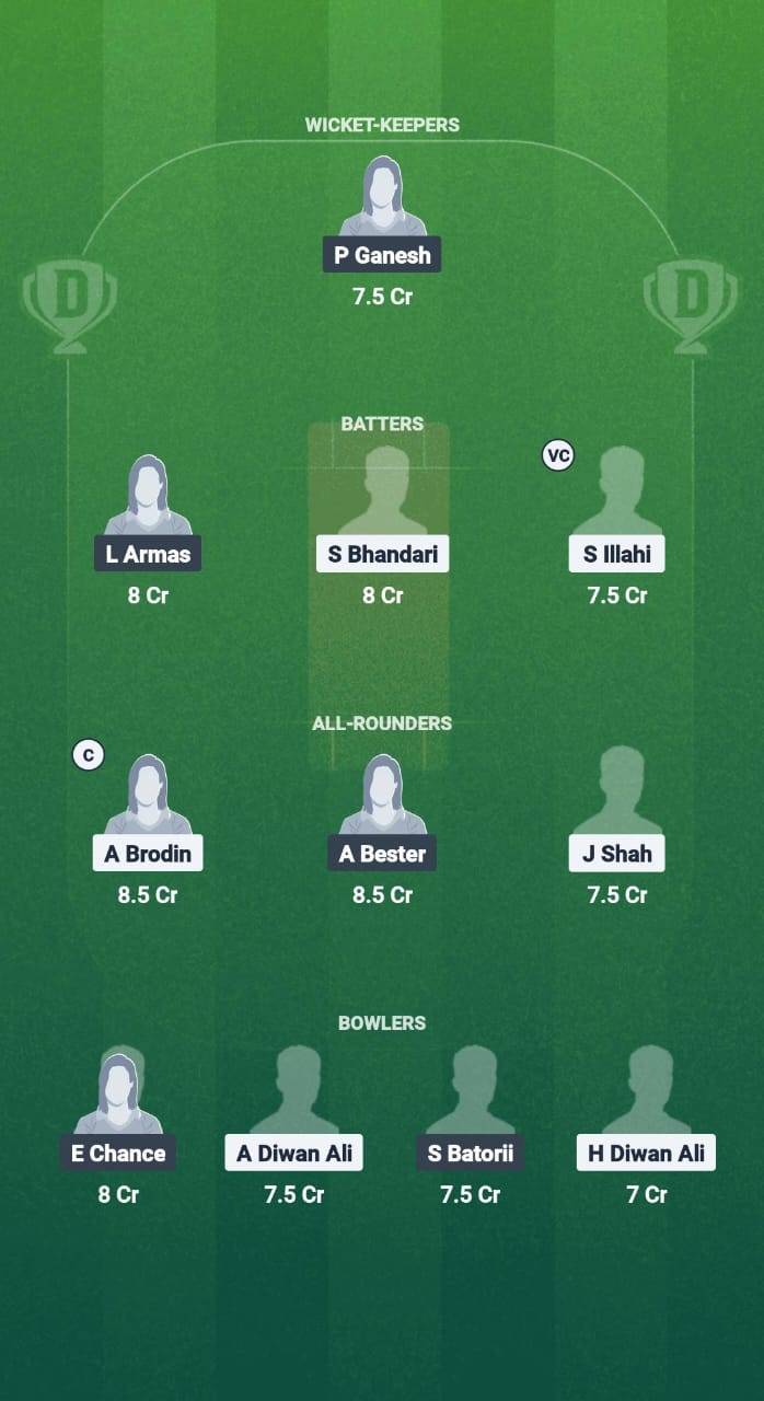 BB-W vs FE-W Dream11 Prediction Fantasy Cricket Tips Dream11 Team ECS-W T10 Belgium 2025