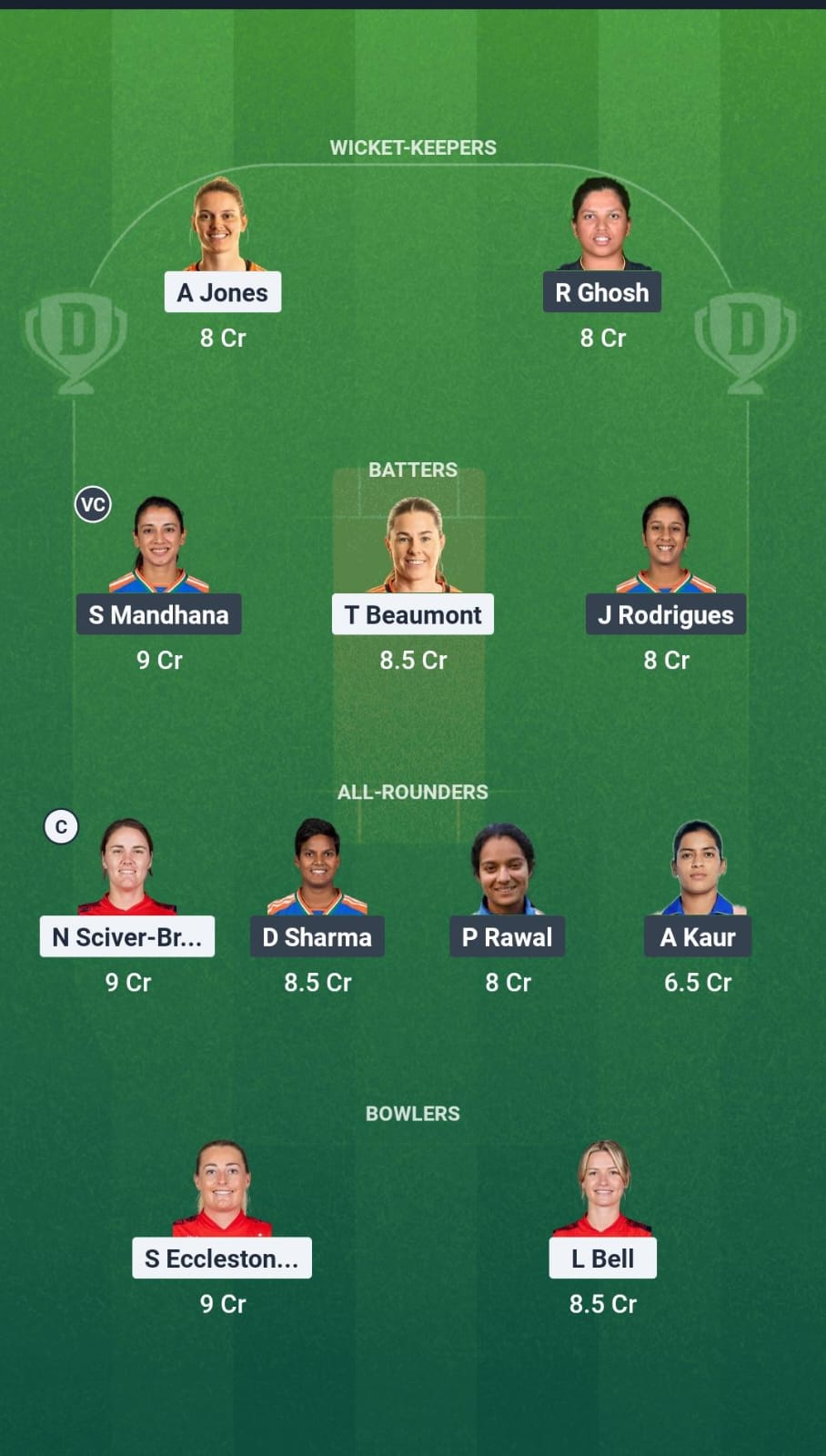EN-W vs IN-W Dream11 Prediction Fantasy Cricket Tips Dream11 Team India Women Tour of England 2025