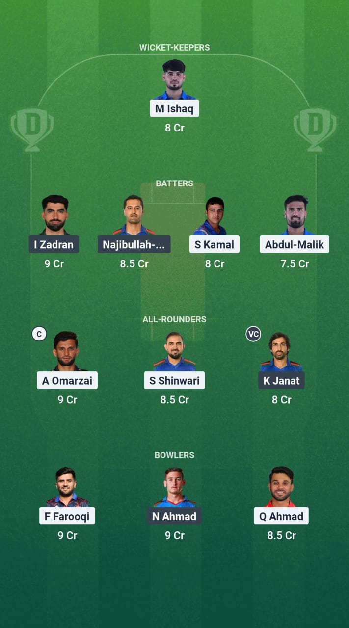 1000732240 AM vs BOS Dream11 Prediction Fantasy Cricket Tips Dream11 Team Afghanistan T20 Shpageeza Cricket League 2025