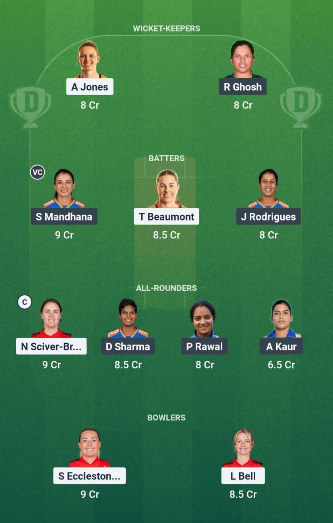EN-W vs IN-W Dream11 Prediction Fantasy Cricket Tips Dream11 Team India Women Tour of England 2025