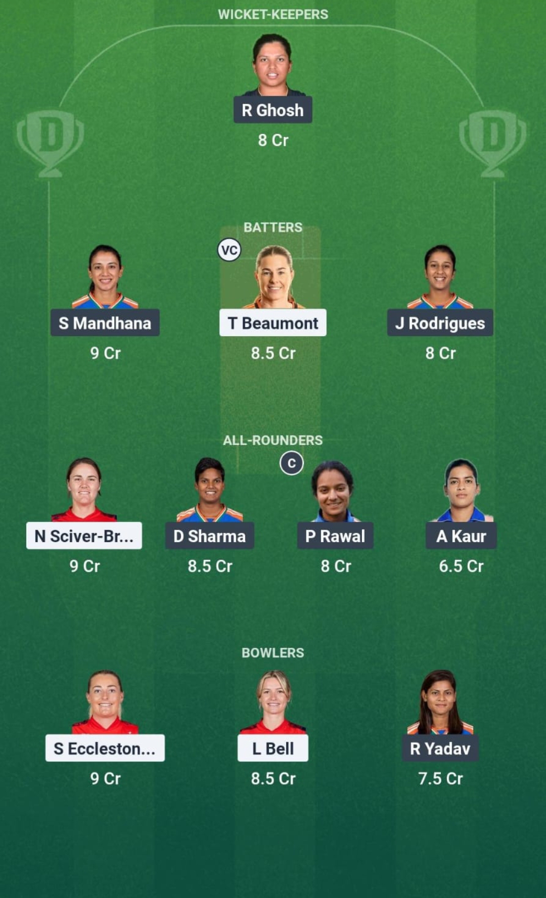 EN-W vs IN-W Dream11 Prediction Fantasy Cricket Tips Dream11 Team India Women Tour of England 2025