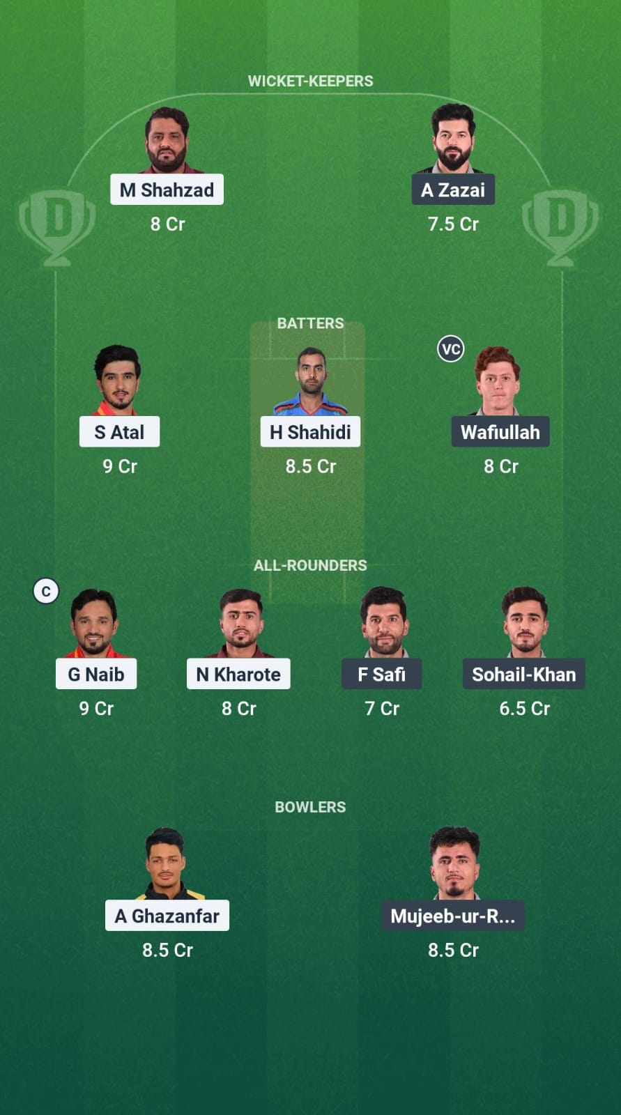 BD vs MAK Dream11 Prediction Fantasy Cricket Tips Dream11 Team Afghanistan T20 Shpageeza Cricket League 2025