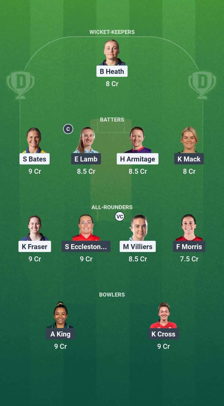 DUR-W vs LAN-W Dream11 Prediction Fantasy Cricket Tips Dream11 Team English Women's One-Day Cup 2025