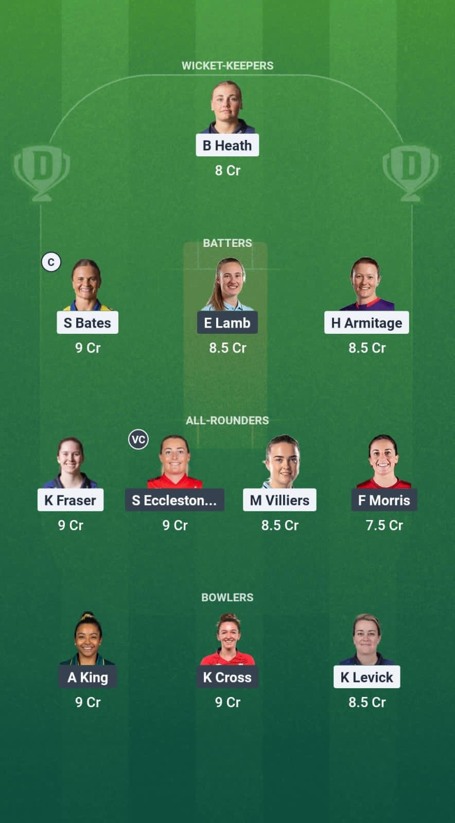 DUR-W vs LAN-W Dream11 Prediction Fantasy Cricket Tips Dream11 Team English Women's One-Day Cup 2025