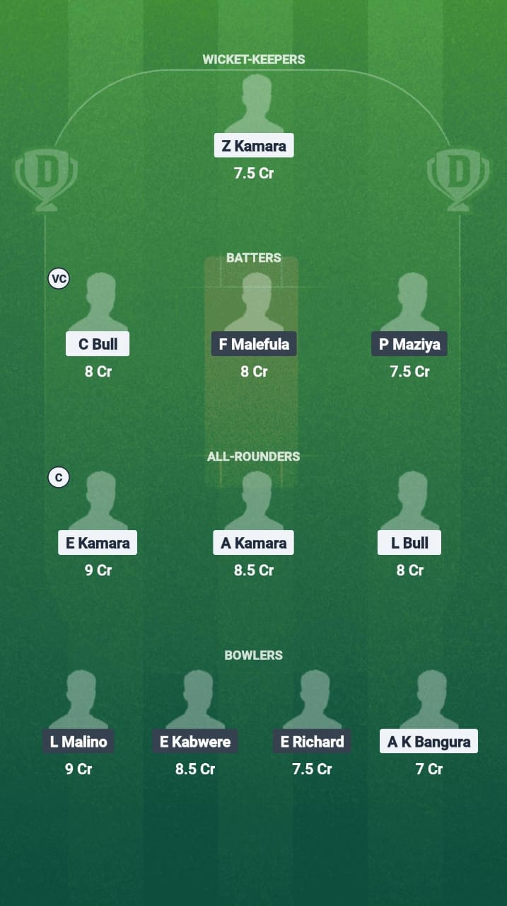 1000737391 SIL-W vs MAL-W Dream11 Prediction Fantasy Cricket Tips Dream11 Team ICC Women T20 WC Africa Qualifier Div 2 2025