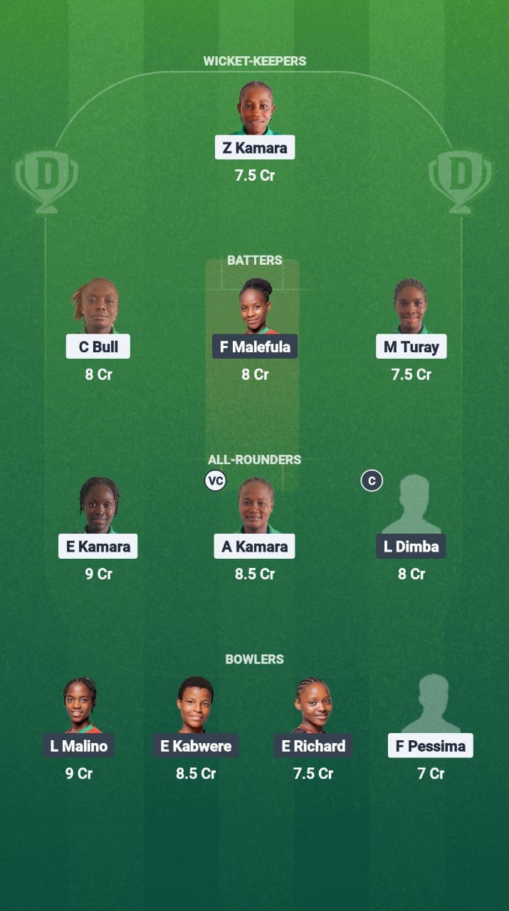 1000737394 SIL-W vs MAL-W Dream11 Prediction Fantasy Cricket Tips Dream11 Team ICC Women T20 WC Africa Qualifier Div 2 2025