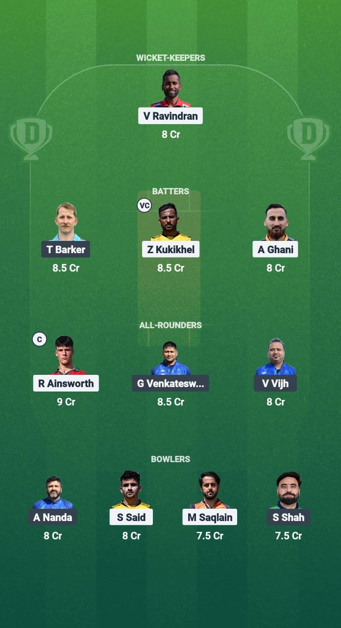 HUN vs LUX Dream11 Prediction Fantasy Cricket Tips Dream11 Team ECN T20 Budapest Cup 2025