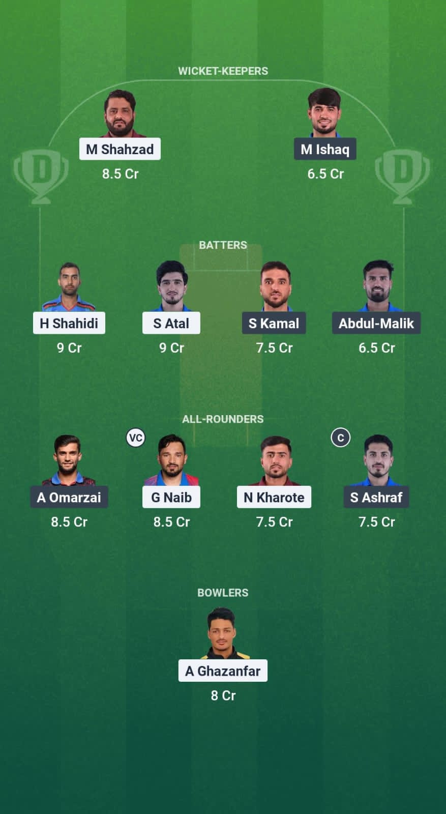 1000742587 BD vs AM Dream11 Prediction Fantasy Cricket Tips Dream11 Team Afghanistan T20 Shpageeza Cricket League 2025