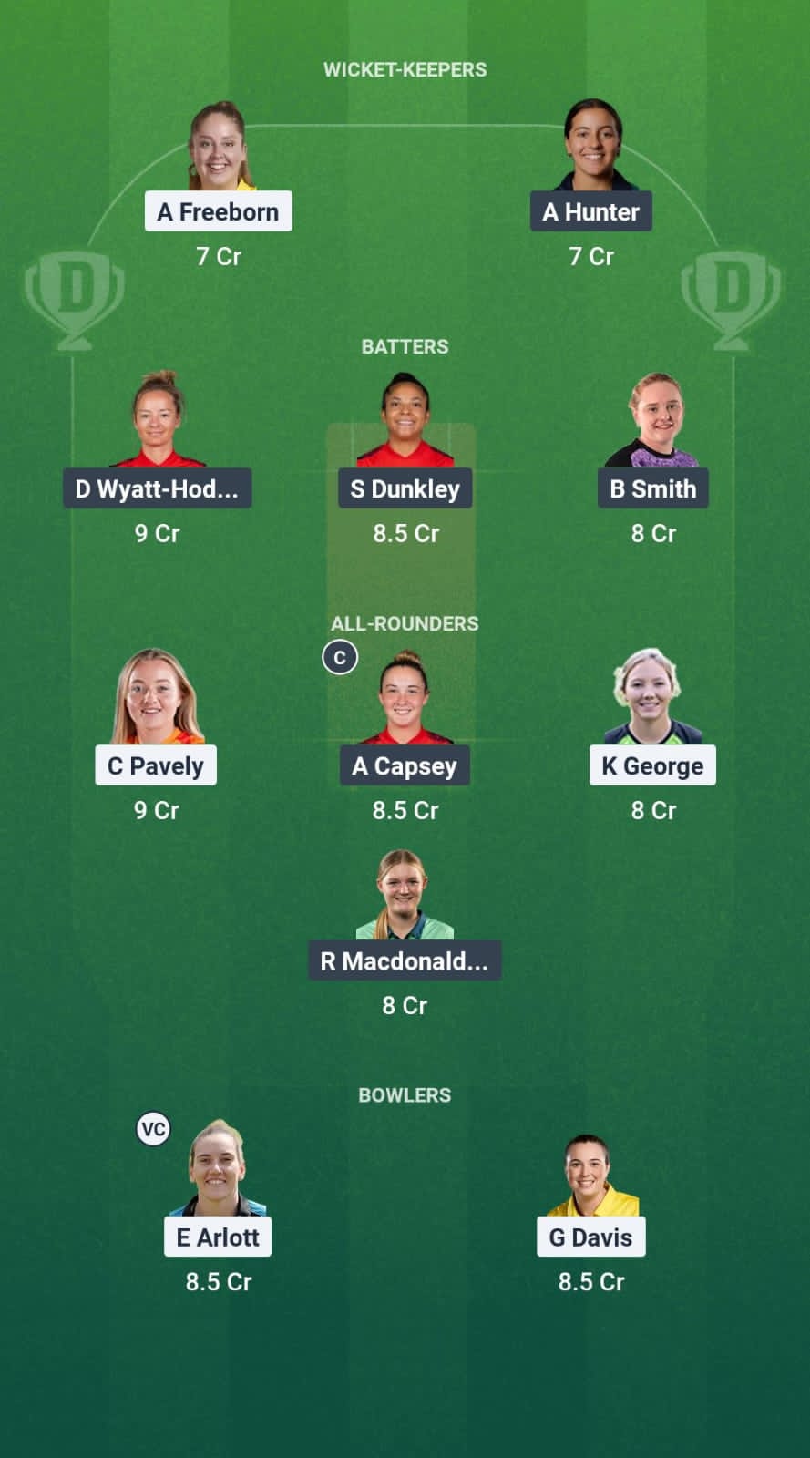 WAR-W vs SUR-W Dream11 Prediction Fantasy Cricket Tips Dream11 Team English Women's One-Day Cup 2025