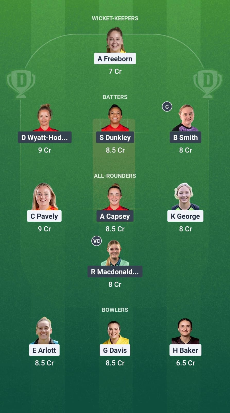 WAR-W vs SUR-W Dream11 Prediction Fantasy Cricket Tips Dream11 Team English Women's One-Day Cup 2025