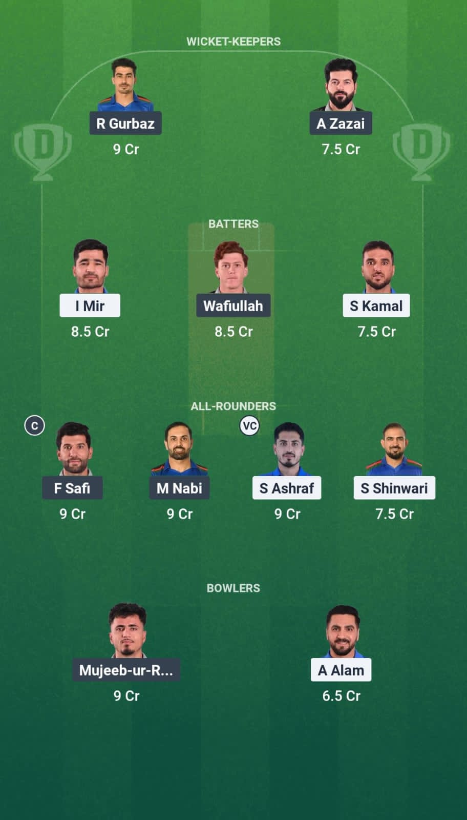 AM vs MAK Dream11 Prediction Fantasy Cricket Tips Dream11 Team Afghanistan T20 Shpageeza Cricket League 2025