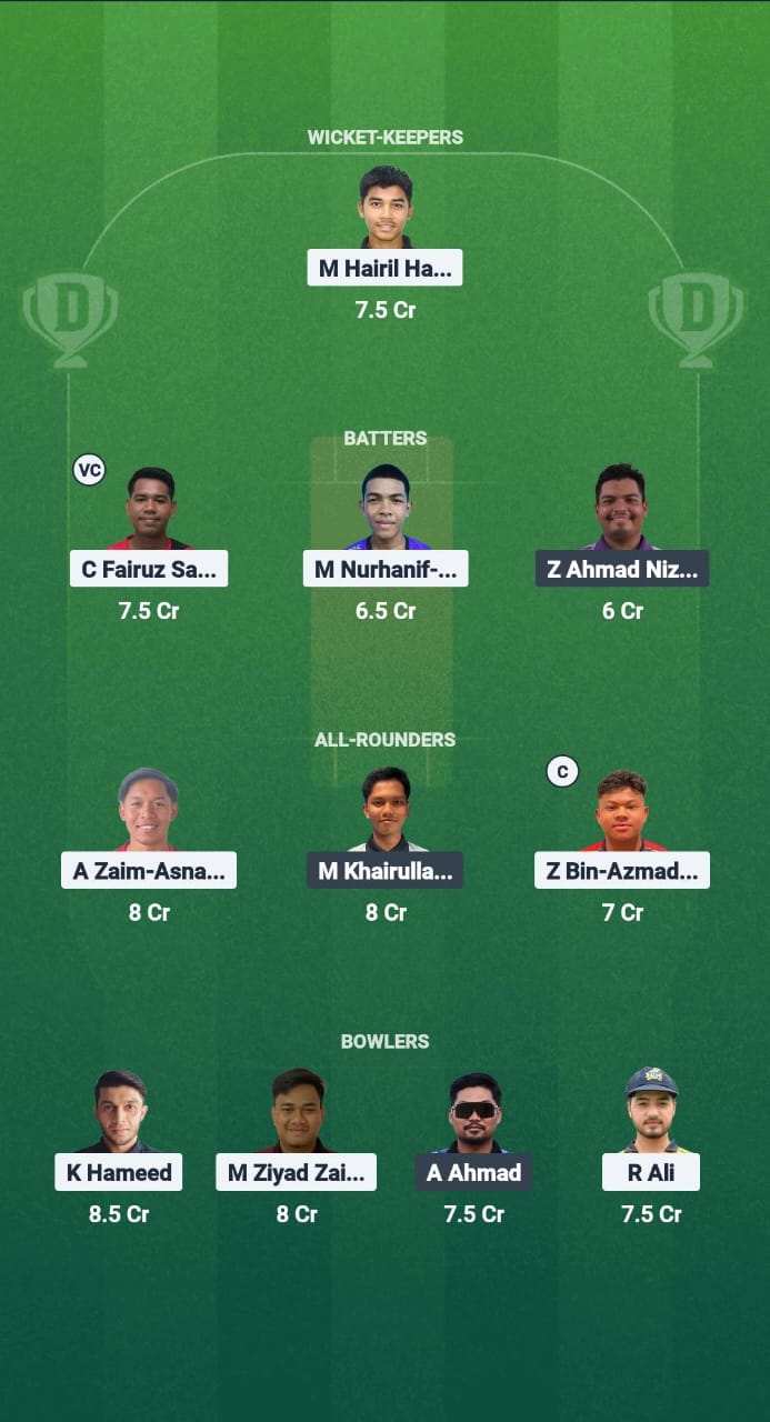 Kel vs Phg Dream11 Fantastic Function Dream11 Team Malaysia T20 Championship 2025