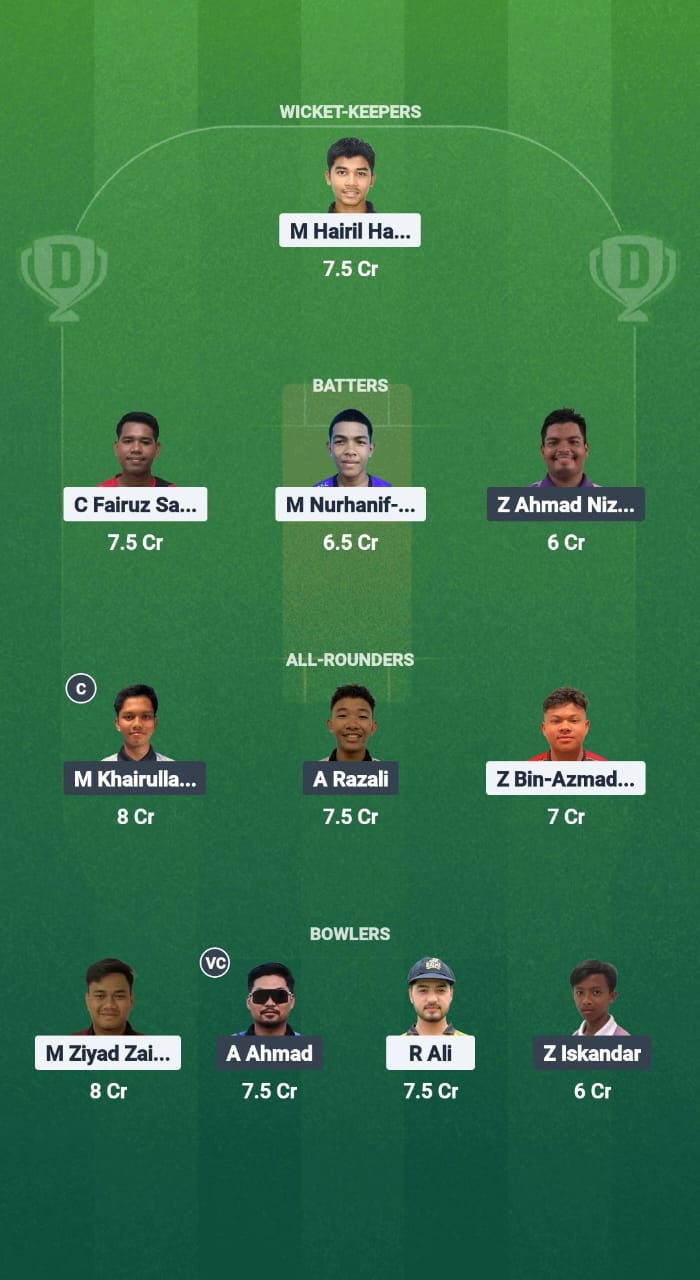 Kel vs Phg Dream11 Fantastic Function Dream11 Team Malaysia T20 Championship 2025