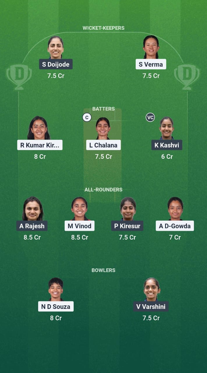 1000748366 SL-W vs BB-W Dream11 Prediction Fantasy Cricket Tips Dream11 Team Karnataka Womens T20 Maharani Trophy 2025