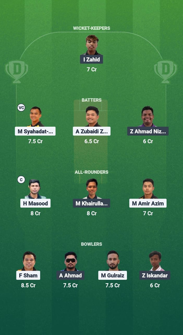 1000748620 JOH vs PHG Dream11 Prediction Fantasy Cricket Tips Dream11 Team Malaysia T20 Championship 2025