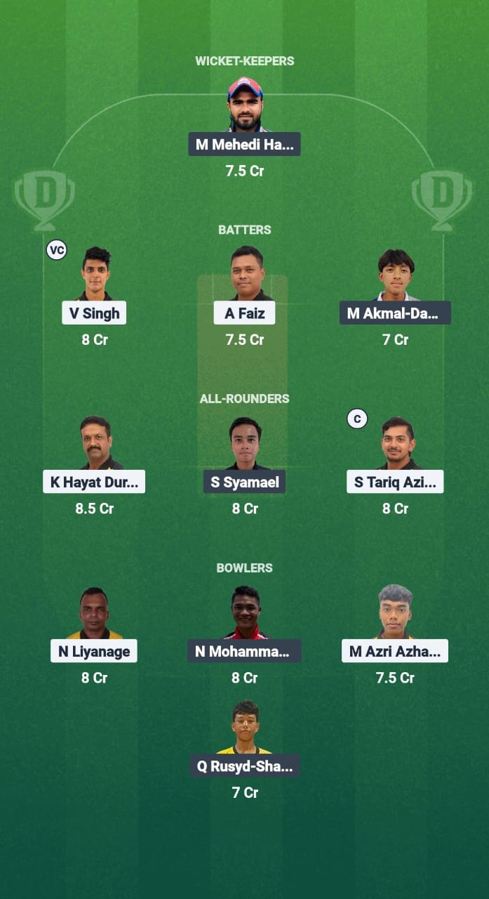 1000748843 KL vs PJY Dream11 Prediction Fantasy Cricket Tips Dream11 Team Malaysia T20 Championship 2025