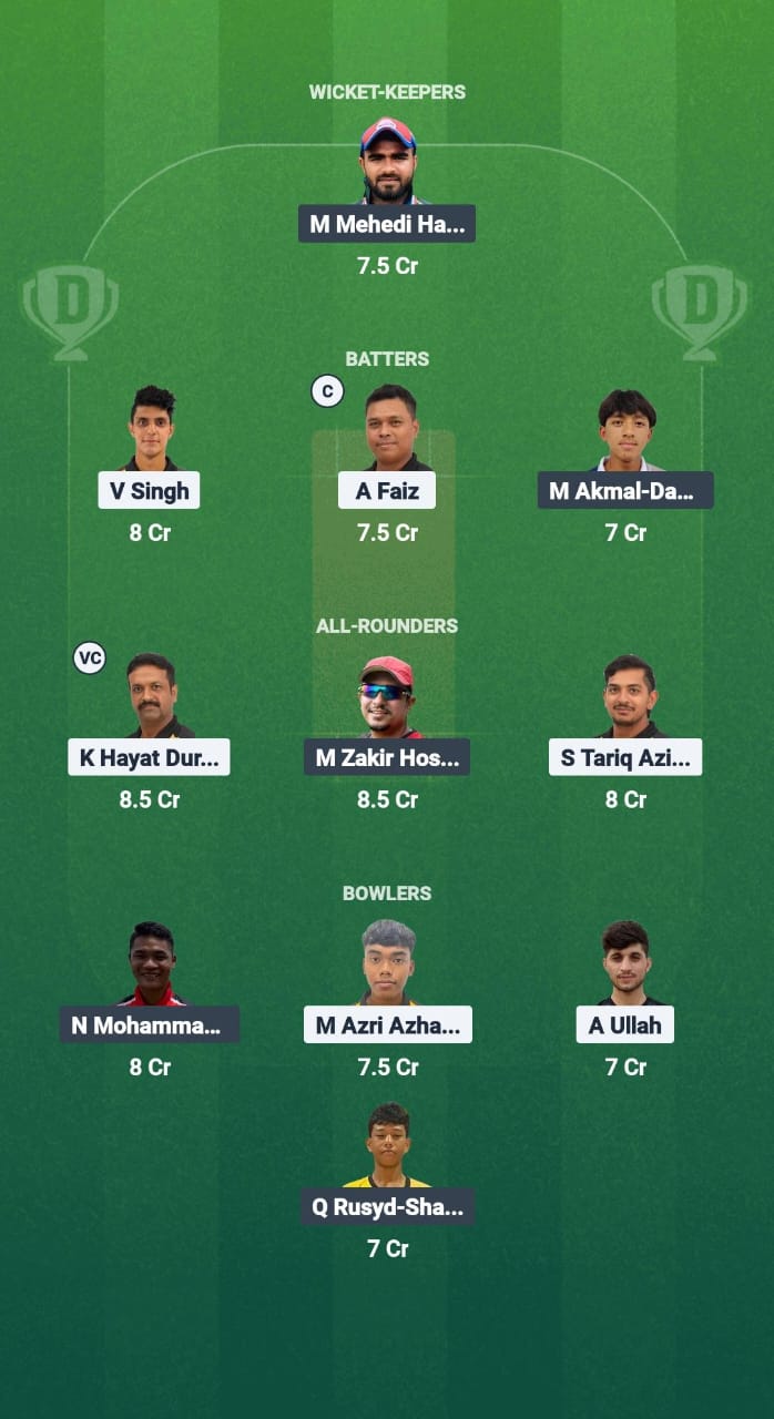 1000748846 KL vs PJY Dream11 Prediction Fantasy Cricket Tips Dream11 Team Malaysia T20 Championship 2025